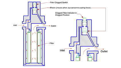 Estructura del filtro hydráulico
