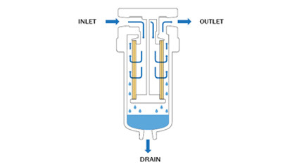 Sistema de la separación del Aceite-agua del gas